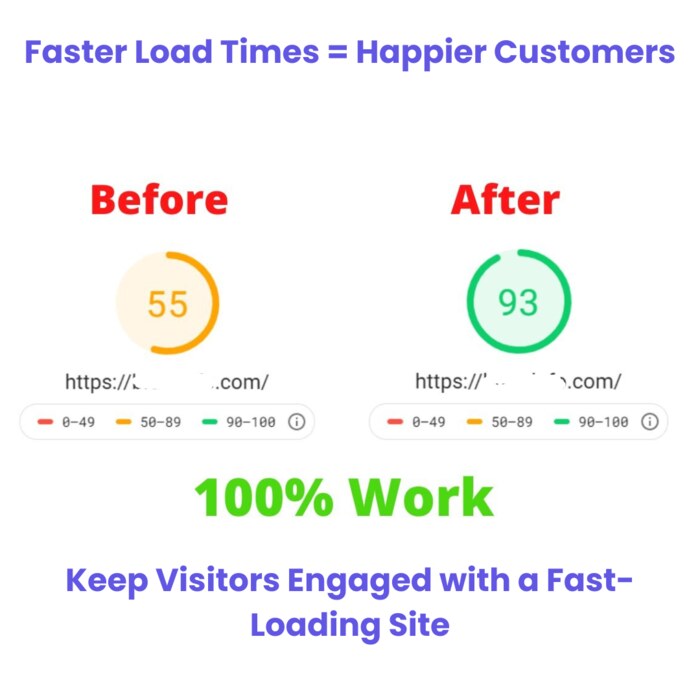 Shopify Store Speed Optimization